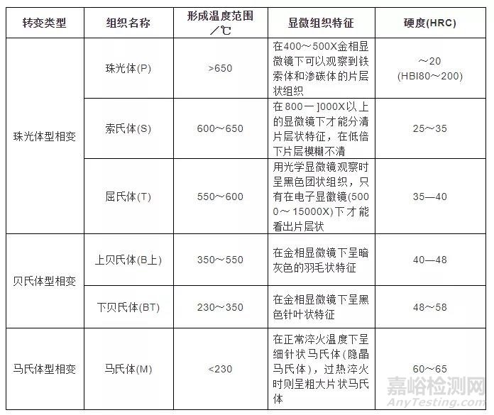 最全碳钢金相微观组织解析