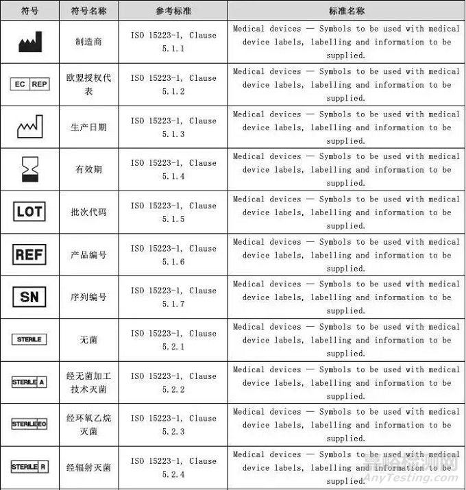 医疗器械说明书和标签中常用符号