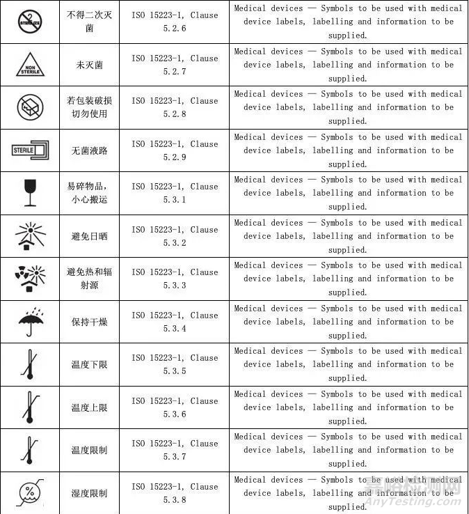 医疗器械说明书和标签中常用符号