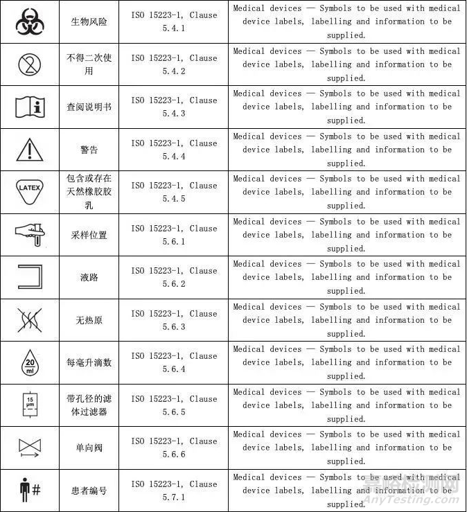 医疗器械说明书和标签中常用符号