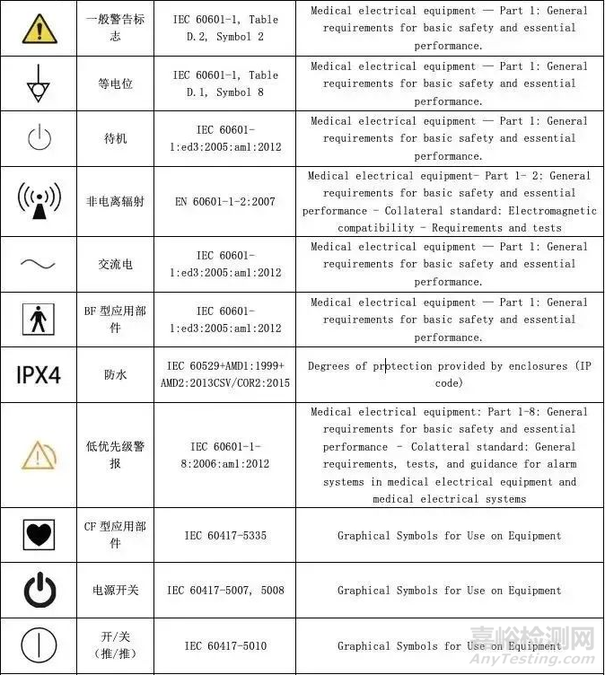 医疗器械说明书和标签中常用符号