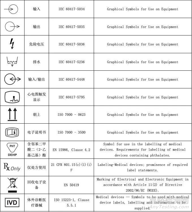 医疗器械说明书和标签中常用符号