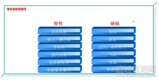 镁合金焊接技术应用