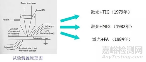 镁合金焊接技术应用