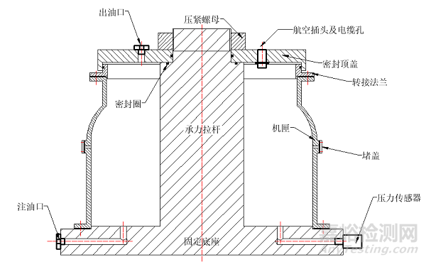 航空发动机燃烧室外机匣压力试验方法与系统