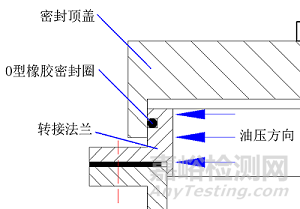 航空发动机燃烧室外机匣压力试验方法与系统