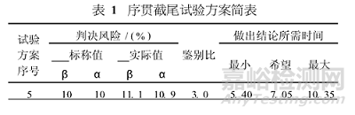 寿命试验（MTBF）介绍