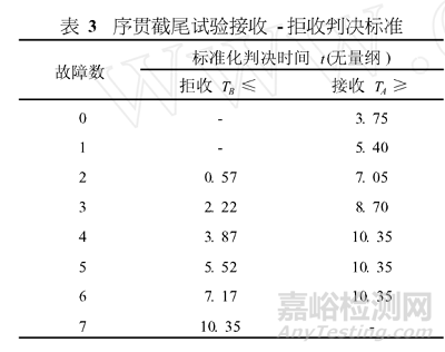 寿命试验（MTBF）介绍