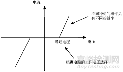 雷击浪涌设计知识