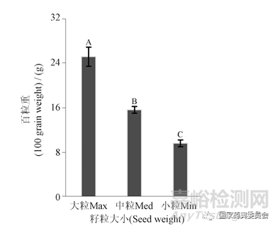 关于《中国药典》中黑豆鉴别方法的商榷与质量评价标准建议