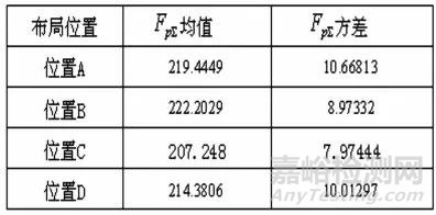 整车电器安全性关键技术研究