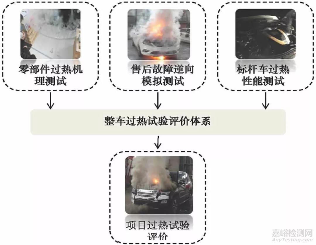 整车电器安全性关键技术研究