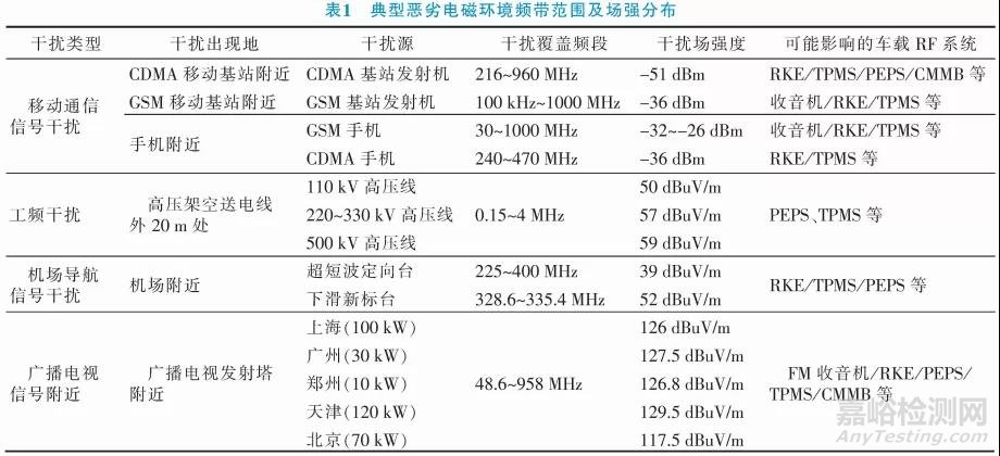 整车电器安全性关键技术研究