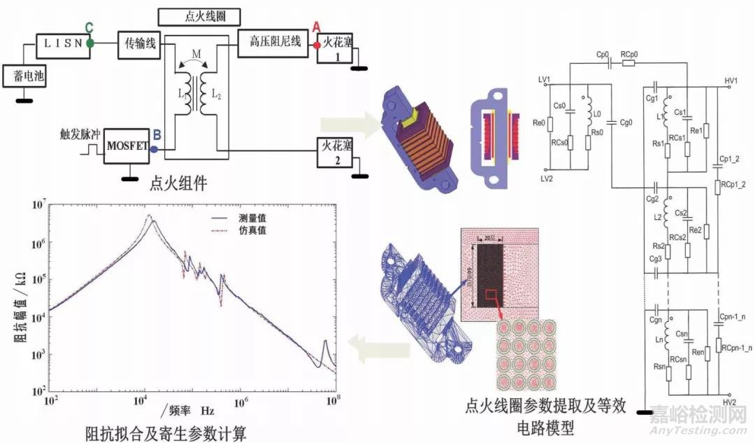 整车电器安全性关键技术研究