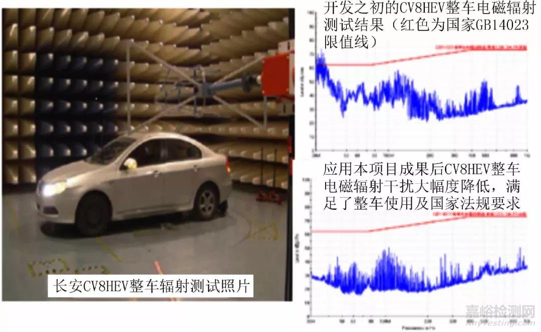 整车电器安全性关键技术研究