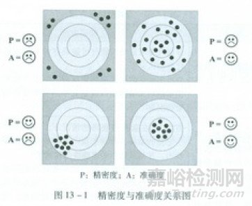 关于杂质限度测定，定量测定及限度检查的验证要求