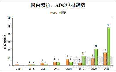 国内大分子新药研发格局