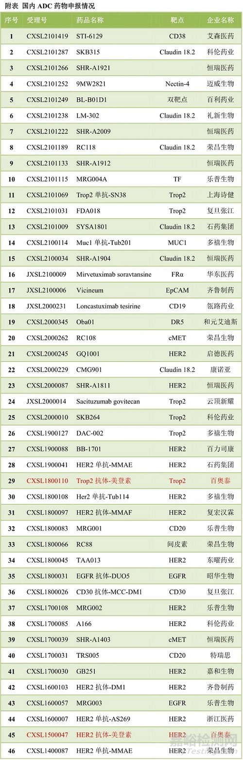 国内大分子新药研发格局