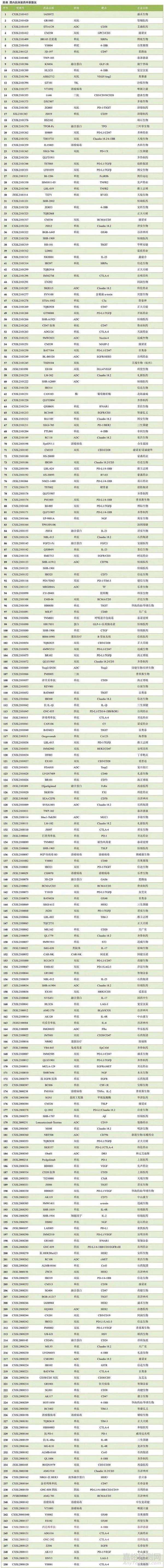 国内大分子新药研发格局