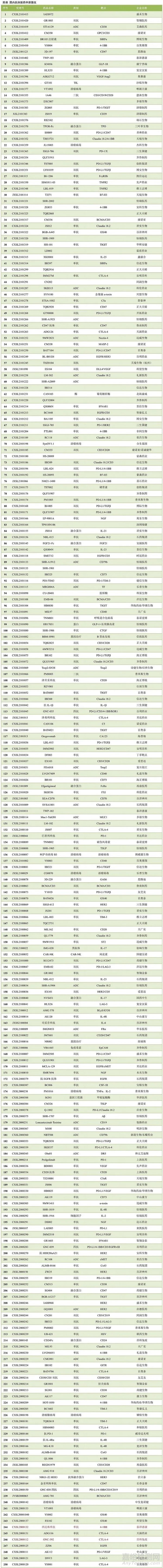 国内大分子新药研发格局