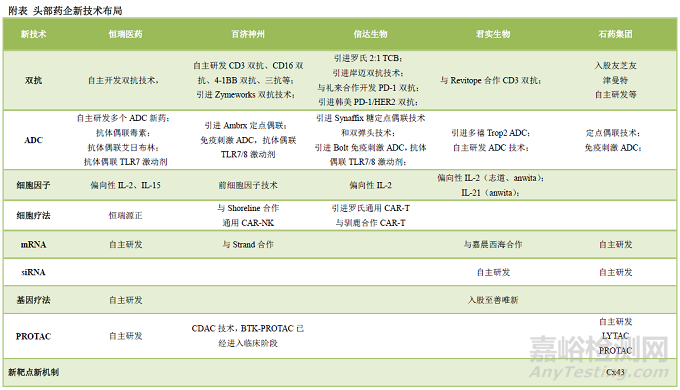 国内大分子新药研发格局