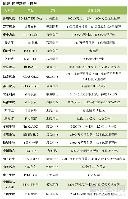 国内大分子新药研发格局