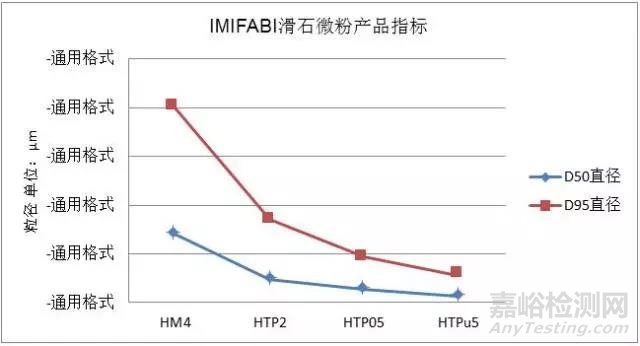 工程塑料中滑石粉的特点及应用