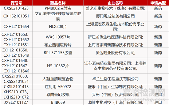 【药研发1115】鼻喷新冠疫苗国际Ⅲ期临床获批 | 海创CD44v6抑制剂获批临床... 