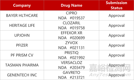 【药研发1115】鼻喷新冠疫苗国际Ⅲ期临床获批 | 海创CD44v6抑制剂获批临床... 