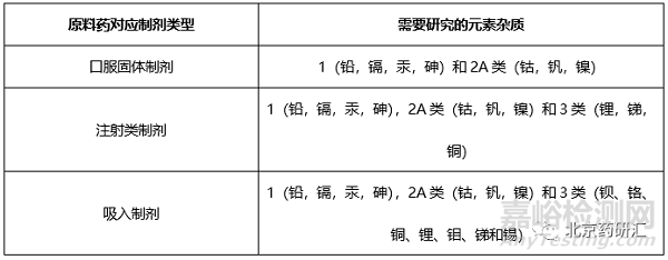 原料药合成中起始原料杂质控制策略