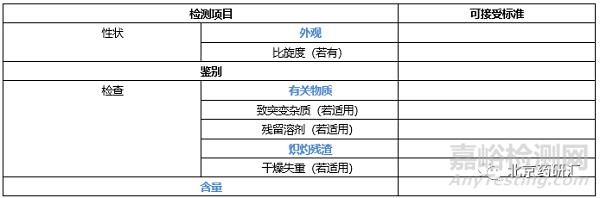 原料药合成中起始原料杂质控制策略