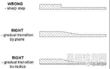 塑料件结构设计的十二个要点