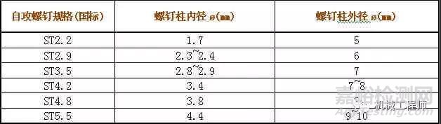 塑料件结构设计的十二个要点