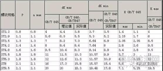 塑料件结构设计的十二个要点