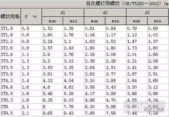 塑料件结构设计的十二个要点