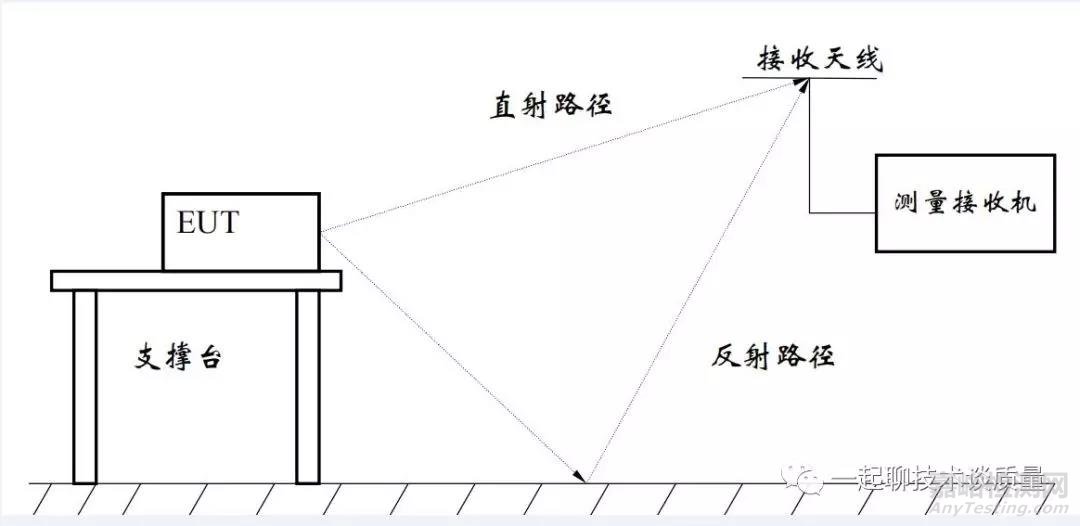 EMC试验中的故障诊断处理与整改经验汇总