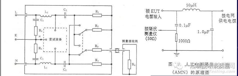 EMC试验中的故障诊断处理与整改经验汇总