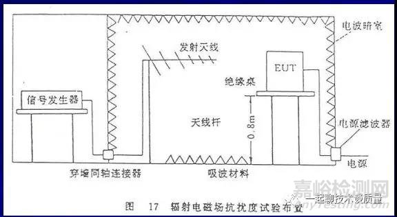 EMC试验中的故障诊断处理与整改经验汇总