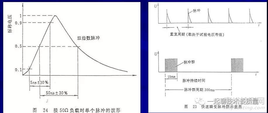 EMC试验中的故障诊断处理与整改经验汇总