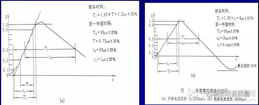 EMC试验中的故障诊断处理与整改经验汇总