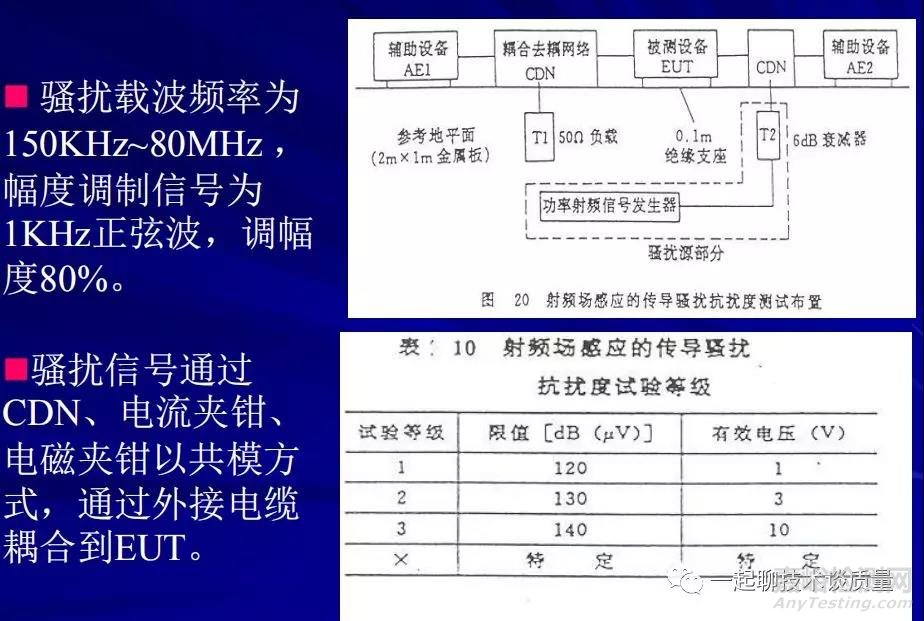 EMC试验中的故障诊断处理与整改经验汇总