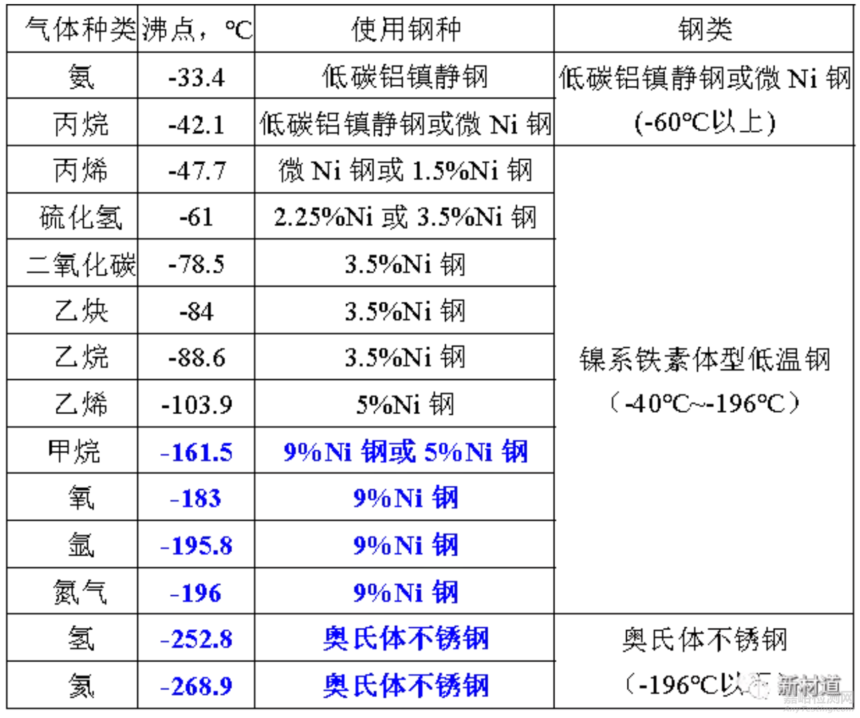 液化天然气用9Ni钢的技术性能要求