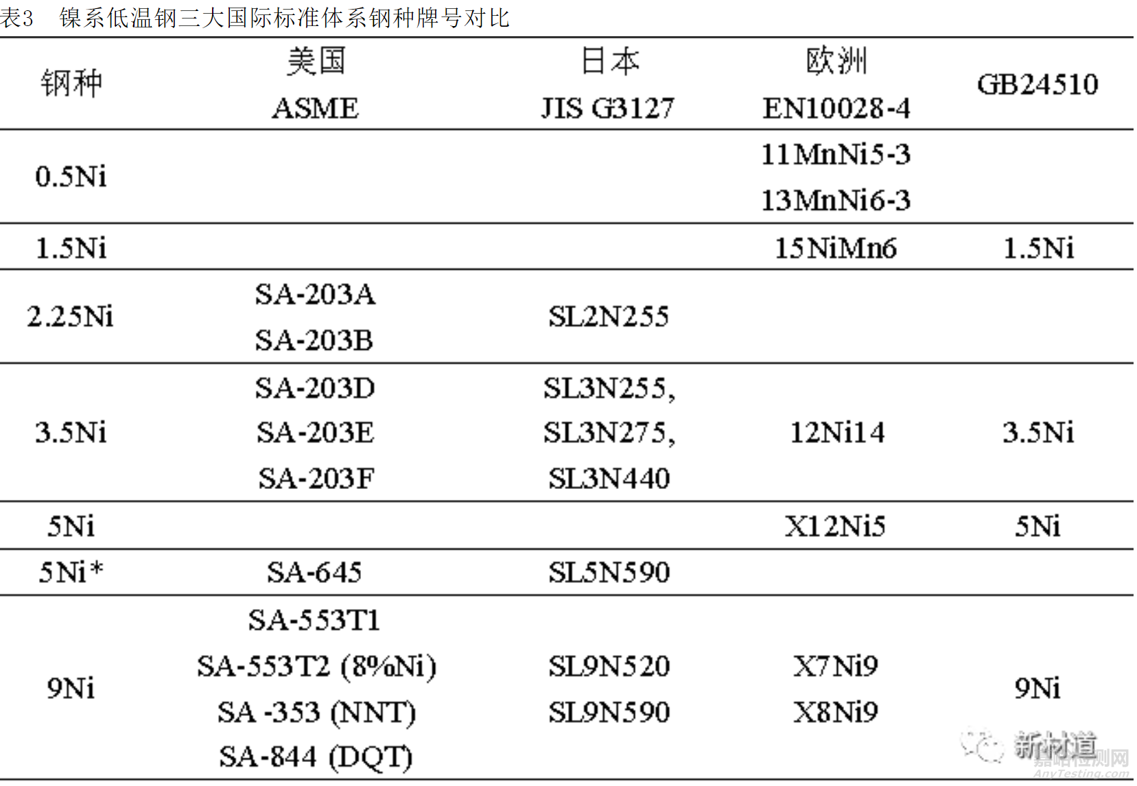 液化天然气用9Ni钢的技术性能要求