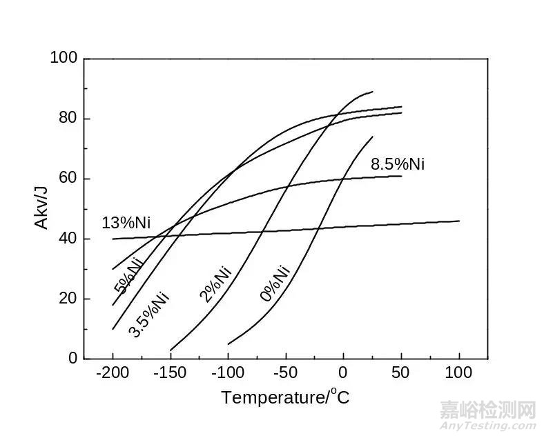 液化天然气用9Ni钢的技术性能要求