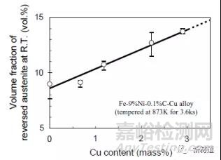 液化天然气用9Ni钢的技术性能要求