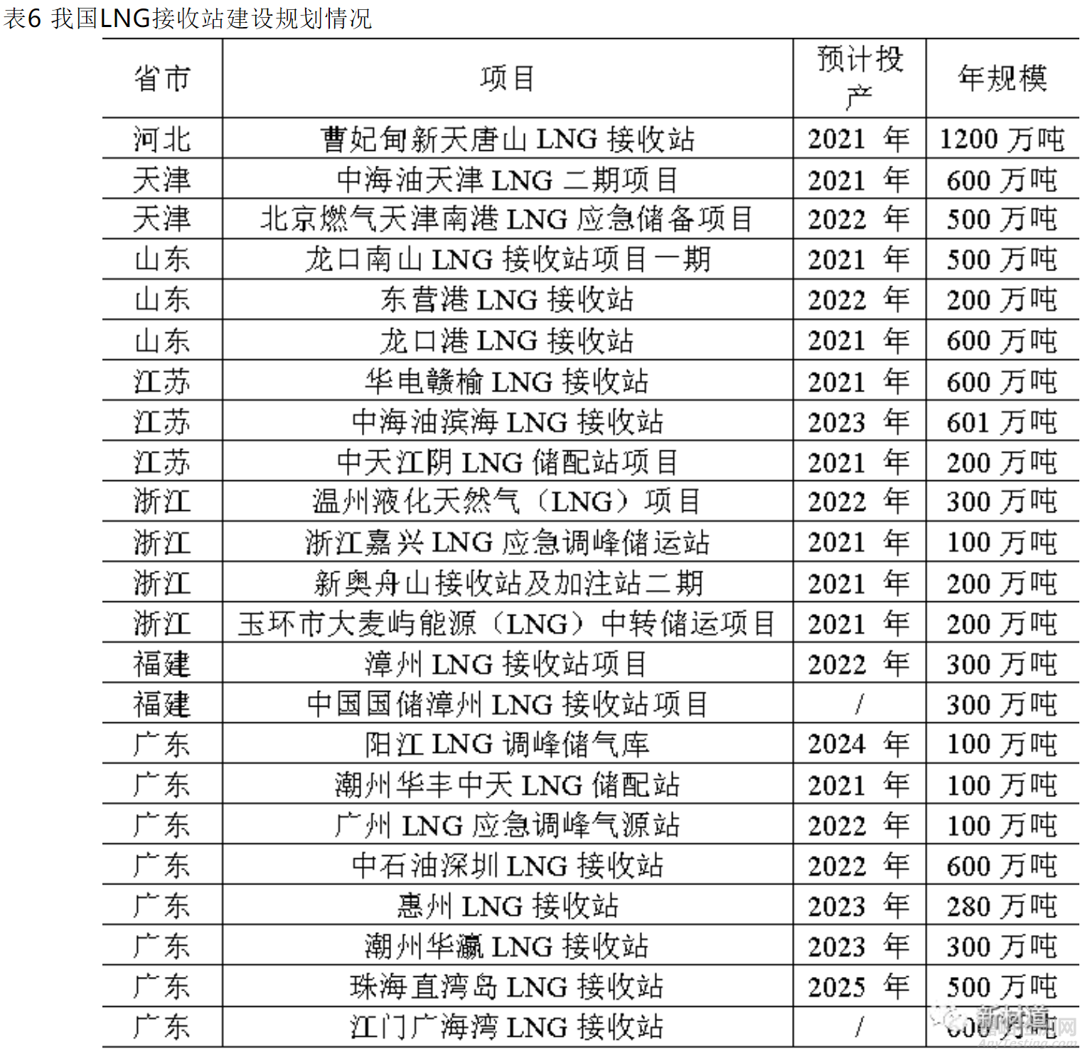 液化天然气用9Ni钢的技术性能要求