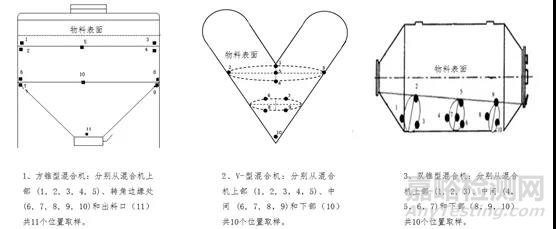 固体制剂混合技术难题与解决方案