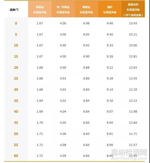 玻璃电极法测定水质pH值的实验原理与影响因素