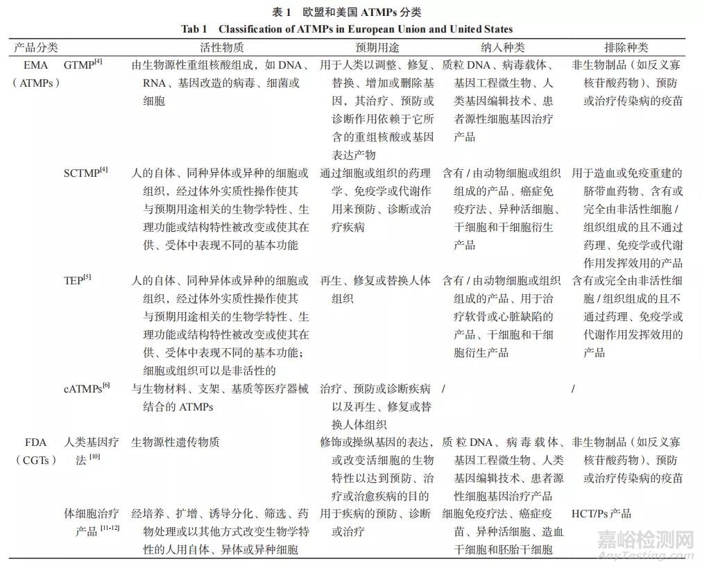 欧美先进疗法药物的发展现状分析