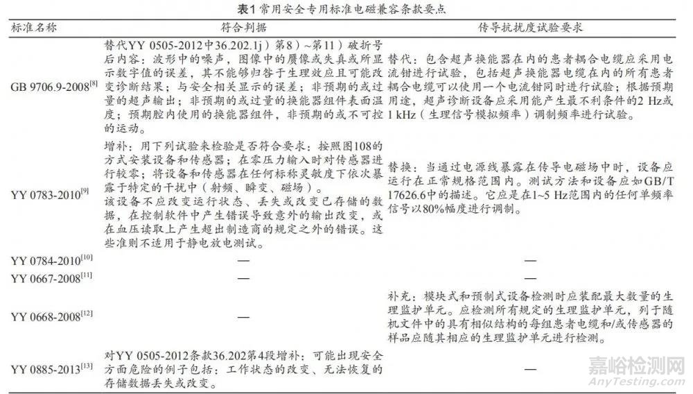 基于标准YY 0505-2012的监护类医疗器械 患者耦合电缆传导抗扰度测试方法分析